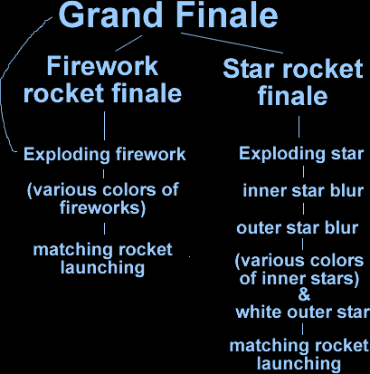 Seven nested movie clips